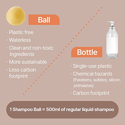 Sulfate And Paraben Free Shampoo Bar - Image 8