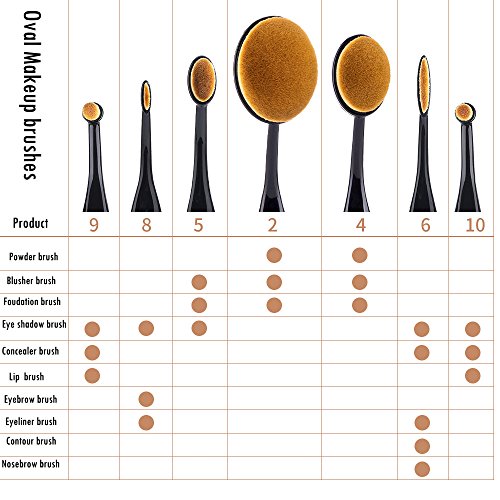 7 Piece Black Oval Makeup Brush Set for Cream Contour Powder Eyeliner - Image 7