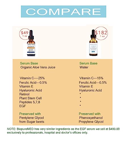 Copper Peptide Hair Growth Serum 2 oz for Thinning Hair and Scalp Health - Image 2