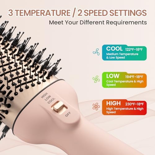 Blow Dryer Brush, YZHMSZKJ Hair Dryer Brush 4 in 1, 75MM Hot Air Brush in One with Negative Ion Anti-frizz Ceramic Titanium Barrel for Smooth, Frizz-Free Results for All Hair Types, 1300W, Pink - Image 4