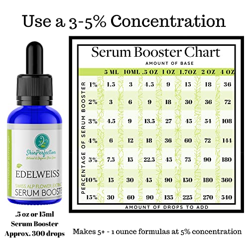 Copper Peptide Hair Growth Serum for Thinning Hair, 2 oz Bottle - Image 3