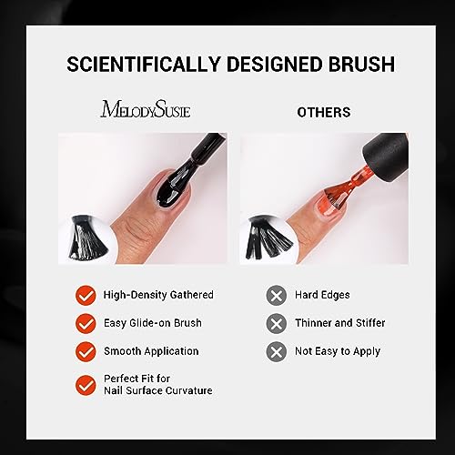 Melodysusie UV LED Nail Lamp True 54W Professional Dryer for Gel Polish Curing with 3 Timer Setting with 15ML Black Abyss Gel Nail Polish - Image 3