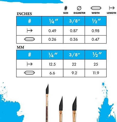 Princeton Artist Brush Neptune, Brushes for Watercolor Series 4750, Dagger Synthetic Squirrel, Size 25 - Image 3
