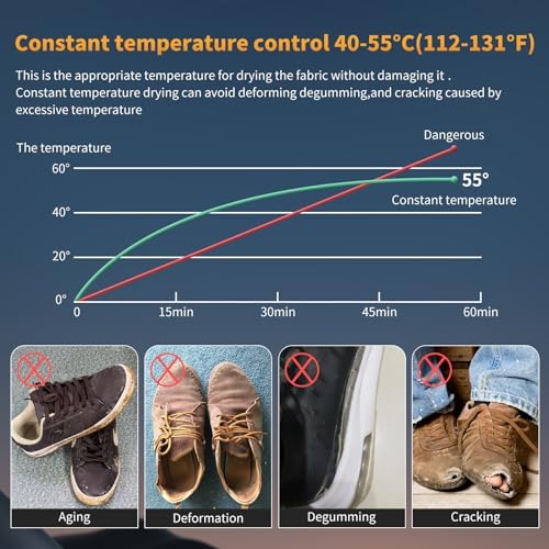 Shoe Blow Dryer for Tight Shoes - Image 3