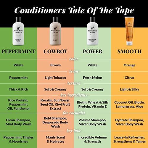 ?Thicker Fuller Hair Conditioner for Volume and Strength? - Image 9
