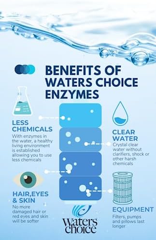 Waters Choice 2 oz. Enzyme Concentrate-6 Month Supply, All-Natural Spa Water Care, Hot Tub Cleaner, Premium Water Care Treatment, No Harsh Spa Hot Tub Chemicals, Gentle on Eyes, Hair and Skin - Image 2
