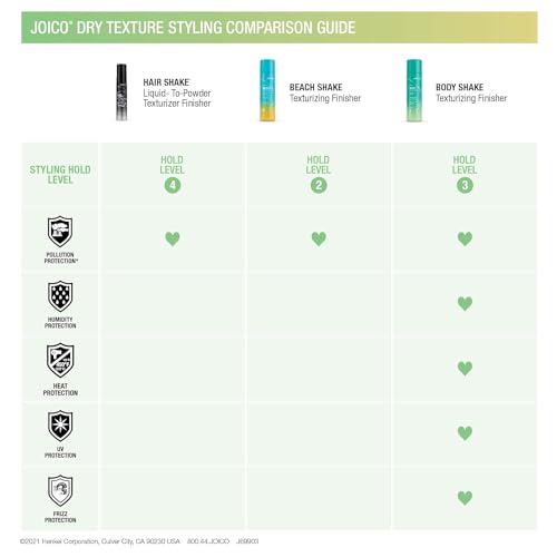 Joico Beach Shake Texturizing Finisher | For Medium to Thick Hair | Thermal Heat Protection | Quick-Dry Satin Finish | Protect Against Pollution | Formulated With Bees Wax & Coconut Oil | Paraben Free - Image 5