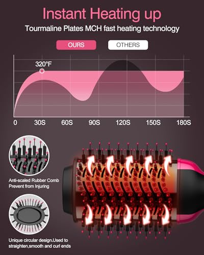 4-in-1 Hair Dryer Brush Styler Volumizer with Negative Ion Technology, Oval, New - Image 2