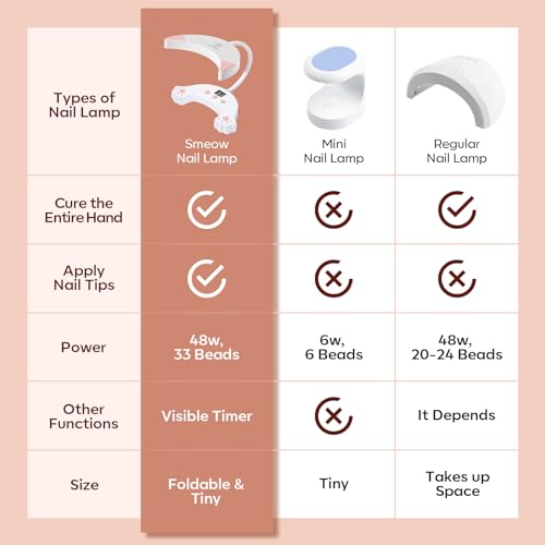 Modelones 2023 Newest UV LED Nail Lamp with Nail Dehydrator and Primer, 48W Cute Smeow Goose Neck UV Lamp for Nails, 2Pcs Acid Free Natural Nail Prep Dehydrate & Bond Primer - Image 3
