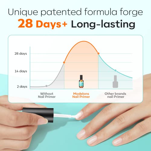 modelones UV Gloves and Nail Primer for Gel Nail Primer for Nails 15ml Gel Polish Primer No Lift Acid Free Fast Air Dry Nail Prep Nail Bonder - Image 8