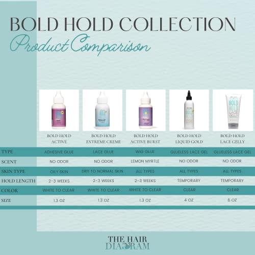 The Hair Diagram - Bold Hold Liquid Gold Reloaded - Glueless Lace Gel - Temporary Hold For Wigs and Hair Systems - Styling Agent For Baby Hairs - Non Toxic - Aerosol & Alcohol Free - Water Based Formula - 4oz - Image 3