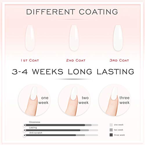 Gel Nail Polish, 15ml White Color Soak Off Gel Nail Polish, Nail Gel Polish Colors, Professional UV LED Nail Art Manicure for Salon Designs and Home DIY Use 0.5 OZ - Image 6