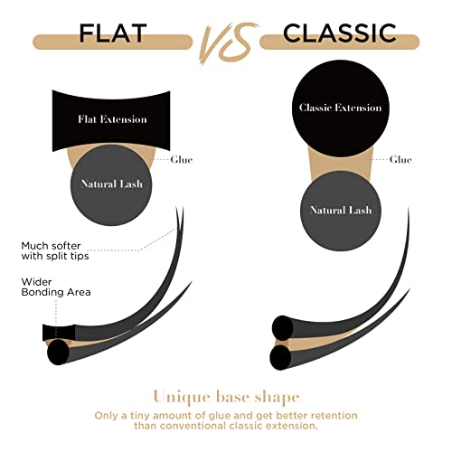 LASHVIEW 0.15mm C Curl Flat Mixed Length Eyelash Extensions for Natural Volume - Image 4