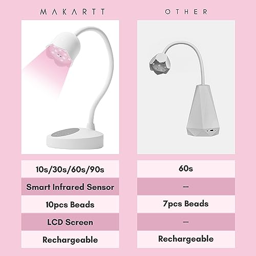 Makartt 3D Clear Spider Gel for Nail Art Elastic Gel Nail Paint Drawing 3D Spider Gel Bundle With Luminoza 10W Rechargeable UV LED Nail Lamp - Image 7
