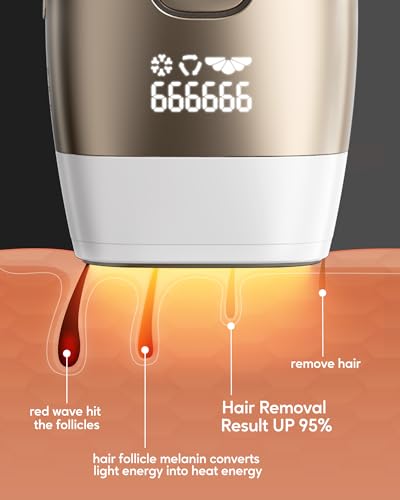 INNZA Laser Hair Removal with Ice Cooling Function for Women and Men,Painless IPL Hair Removal Device,24J High Energy Hair Removal Handset for Body Face Bikini Line Legs Armpit at-Home Use,Corded - Image 6