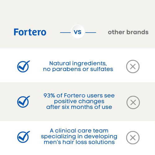 Fortero Revitalizing Conditioner for Hair Growth – Thickens, Moisturizes & Smooth for Thinning Hair and Hair Growth (1 Pack) - Image 6