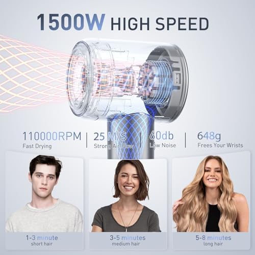 Ionic Hair Dryer 1500W 110,000 RPM 3 Heat 2 Speed Low Noise - Image 2