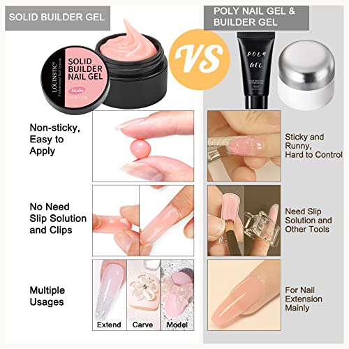 LOUINSTIC Builder Nail Gel for Nails - Solid Builder Nail Gel 3 Colors, Non-Sticky Hands for 3D Sculpture Modeling Nail Extension (0.7oz/20g) - Image 6