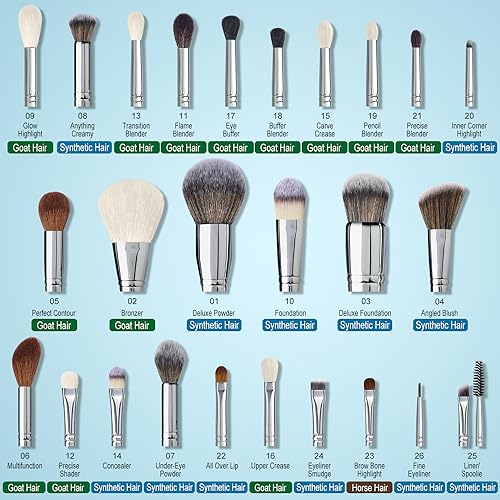 Professional Makeup Artist Brushes Set 26Pcs Real Natural Goat Hair Labeled White Makeup Brush Set with Foundation Powder blush concealer blending eyeshadow contour make up brushes set By Bueart Desig - Image 5