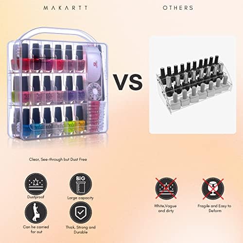 Makartt Nail Polish Organizer Gel Nail Polish Holder for 36 Bottles with Large Separate Compartment Universal Clear Nail Storage Travel Case Space Saver for Manicure Tools Nails Supply Displayer N-02 - Image 4