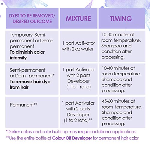 Punky Color Colour Off Kit Hair Color Remover For Temporary, Semi-permanent, Demi-permanent And Permanent Hair Dye - Image 5