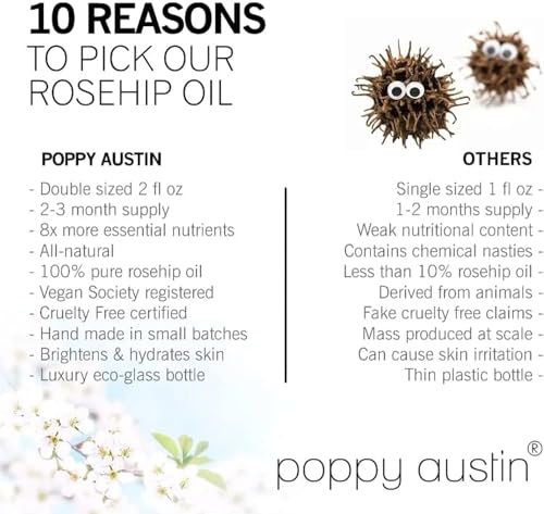 Poppy Austin Organic Rosehip Oil 2oz for Face and Skin - Image 3