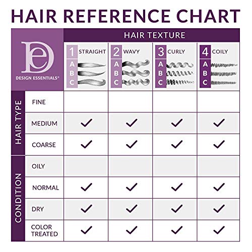 Design Essentials Curl Enhancing Mousse, Almond and Avocado Collection,10 Ounce & Natural,Almond & Avocado Honey Curl Forming Custard, 12 Ounce - Image 6