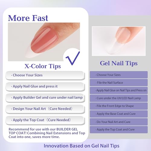 Almond Press on Nails - UNA GELLA 300Pcs Almond French Soft Gel Nail Tips 3 In 1 Pre-buff Gel X Nails Press ons Almond French Press on Nails Tips Gel X Nail Tips 15Sizes for Home DIY Salon - Image 6