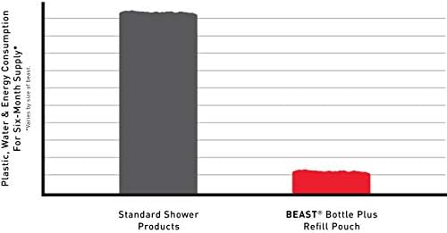 Beast Bottle - Reusable 1-Liter Eco-Friendly Shower Bottle Made from Durable Recycled Aluminum - Refillable with Tame The Beast Shampoo Conditioner Body Wash Liquid Soap Shaving Cream - Image 4