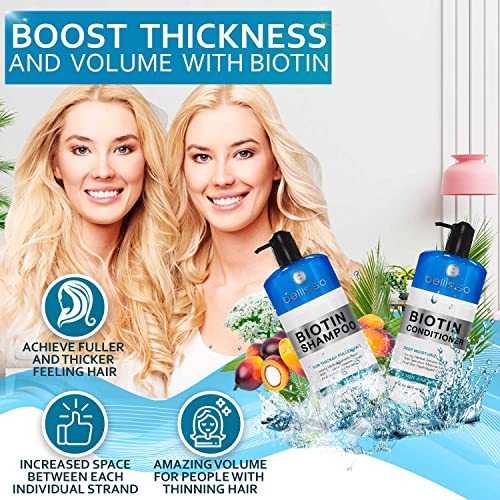 Biotin Shampoo, Conditioner, Serum for Volume and Heat Protectant Spray with Biotin and Moroccan Argan Oil - Leave in Deep Conditioner. Thickening Hair Treatment for Dry, Normal and Oily hair. - Image 5