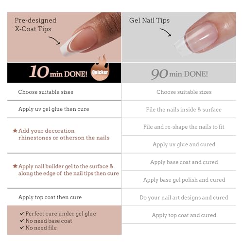 BTArtbox XCOATTIPS 5 Style Pre-Designed Swirl Short Coffin Gel Fake Nails Ultra Fit French Tips 24ct - Image 5