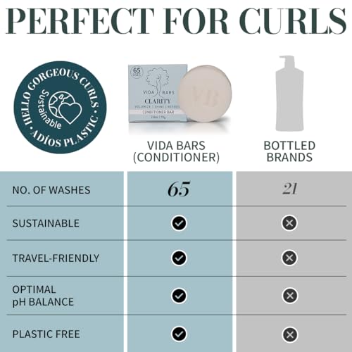 Clarity Solid Conditioner Bar for Curly Hair | All Natural Moisturizing Bar Conditioner for Fine & Dry Hair | Vegan, Sulfate Free, Paraben Free, Handmade in the USA (Peppermint Oil Scent) - Image 2