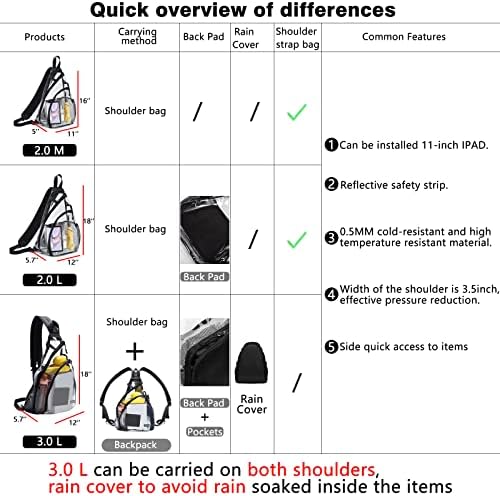 Clear Sling Bag,Transparent Crossbody Bag with Reflective Belt,Zipper Shoulder Pocket, Breathable Back Cushion - Image 2