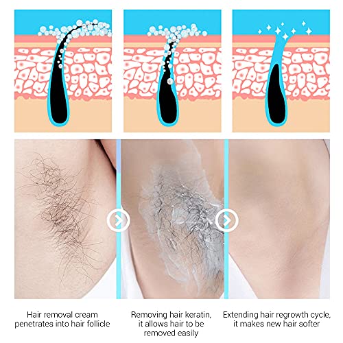 Hair Removal Cream -Fast 5 Mins Depilatory Cream - Upgrade Natural Painless Hair Remover for Women and Men Travel Size (2pack 60ml) - Image 4