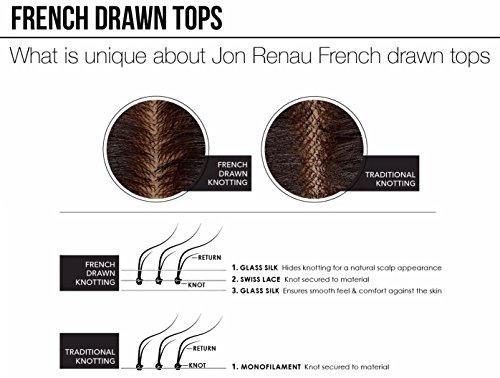 Jon Renau Christy 18 Inch XL Human Hair Topper Bundle, Color 1B, with BeautiMark Care Set - Image 7