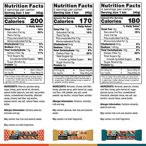 KIND Nut Bars Favorites Variety Count, 1.4 Ounce, 12 Count, Dark Chocolate Nuts and Sea Salt, Peanut Butter Dark Chocolate, Caramel Almond and Sea Salt - Image 2