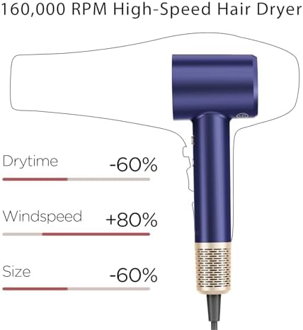 Lightweight Hair Dryer, Fast Drying Blow Dryer with 160,000 RPM, 300 Million Negative Ionic Blow Drye, Temp Control Blowdryers for Hair, 1400 w High-Speed Low Noise Travel Hair Dryer, Blue - Image 3