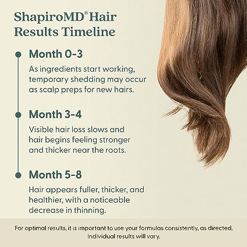 Minoxidil 2% Topical Hair Growth Serum for Women, 3-Month Supply - Image 4