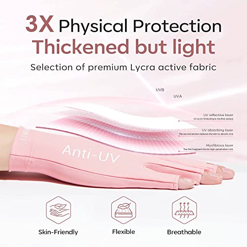 modelones UV Gloves for Gel Nail Lamp with Gel Nail Polish Primer, Acid Free Natural Nail Prep Dehydrate & Bond Primer, 15ml Nail Bond, Air Dry Superior Bonding Primer for Acrylic Powder Nail Supplie - Image 3