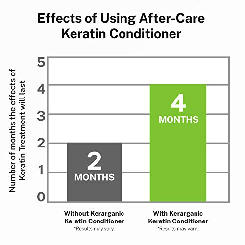 ORGANIC KERATIN TREATMENT - POST-TREATMENT CONDITIONER - 16oz - Image 3