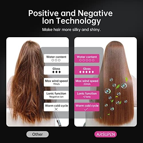Professional Hair Dryer with Powerful Brushless Motor, Lightweight Foldable Dual Ionic Blow Dryer, 12 Modes, Super Quiet, High Speed for Fast Drying with Magnetic Nozzle, for Travel Salon Home - Image 5