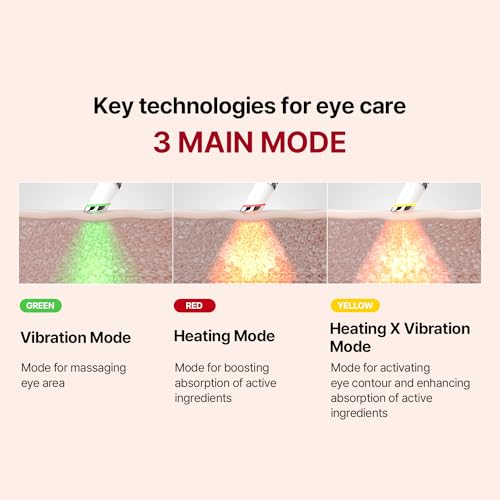 Wrinkle-fit Tangle Eye Cream, Chargable Device Tip + Protein Collagen Eye Cream, All-in-One Under Eye Treatment, 0.67 fl oz, Eye Massager for Dark Circles, Puffiness, Eyebags - Image 3