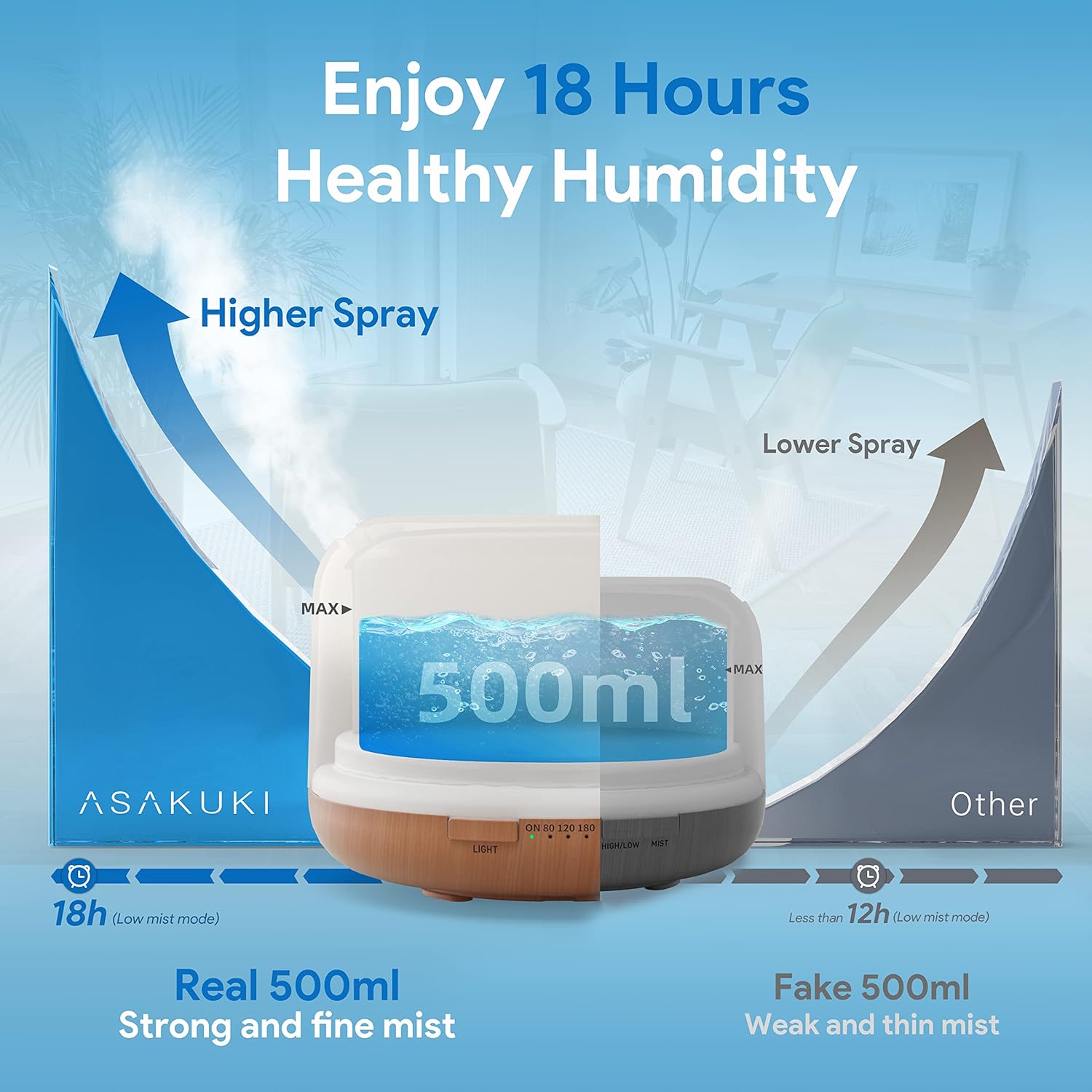 ASAKUKI 500ml Premium, Essential Oil Diffuser with Remote Control, 5 in 1 Ultrasonic Aromatherapy Fragrant Oil Humidifier Vaporizer, Timer and Auto-Off Safety Switch Brown - Image 2