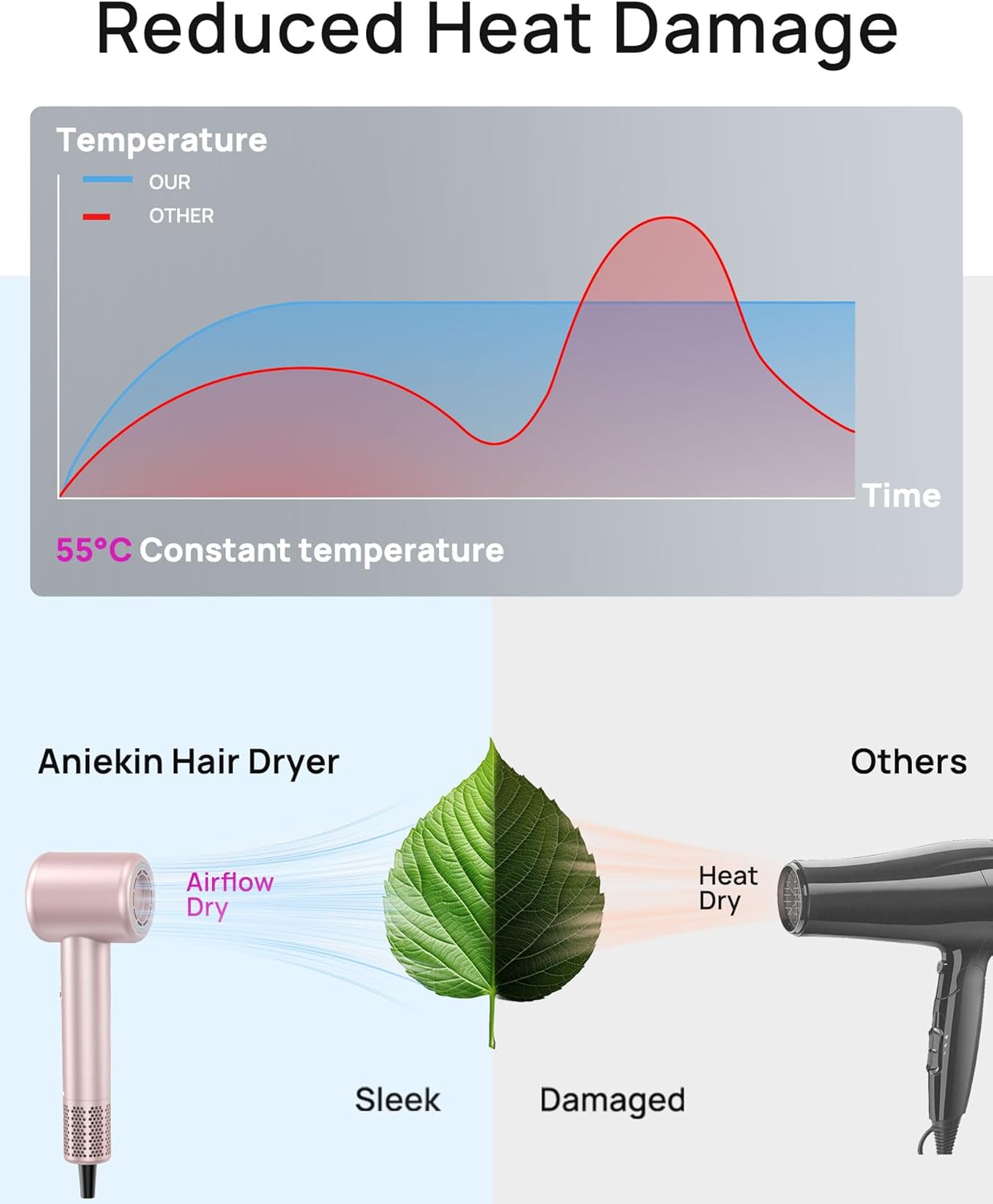 High-Speed Ionic Hair Dryer with Brushless Motor, Quiet, Compact, Magnetic Diffuser - Image 3