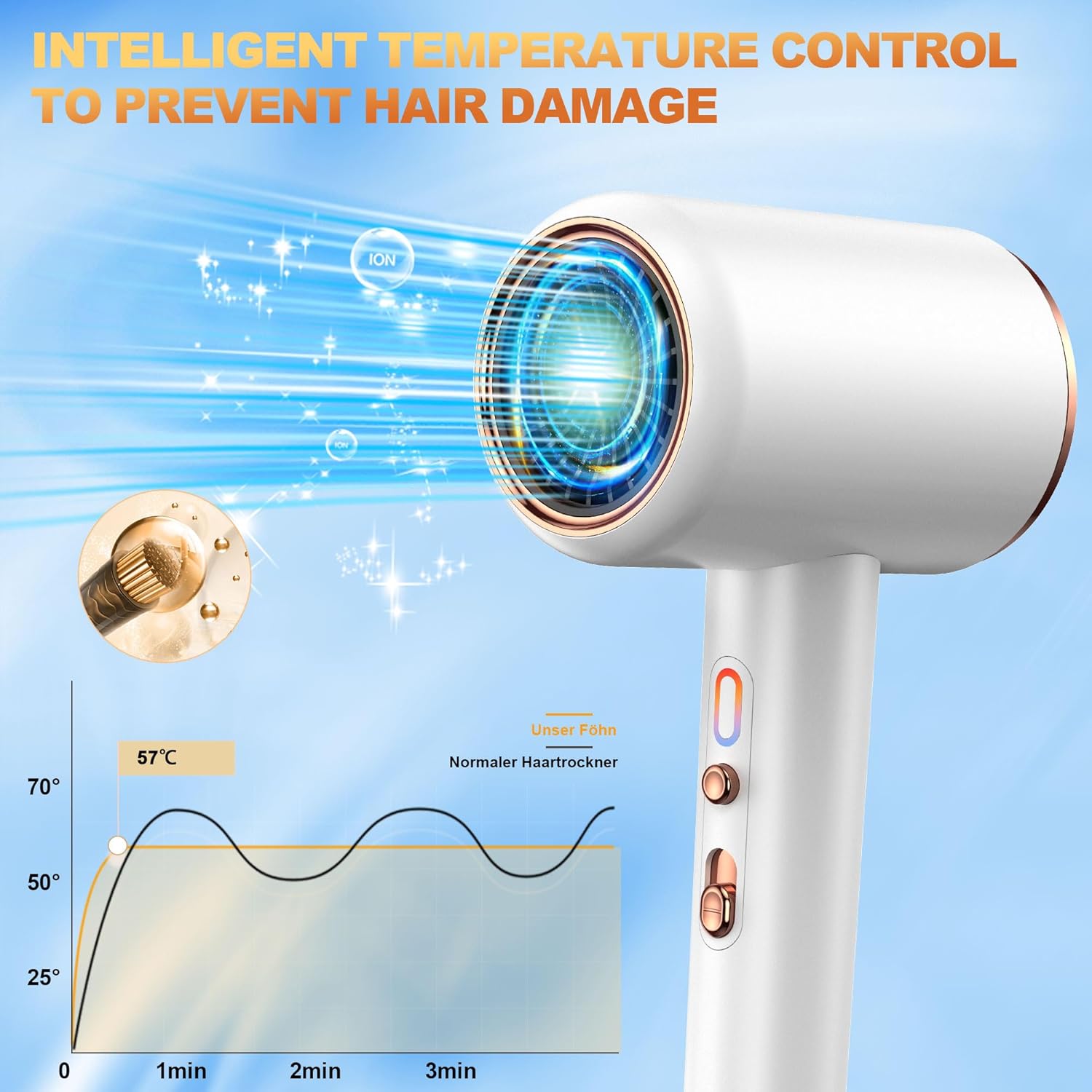 Ionic 1875W Hair Dryer with Diffuser, Nozzle, 2 Heat & 3 Speed Settings - Image 6