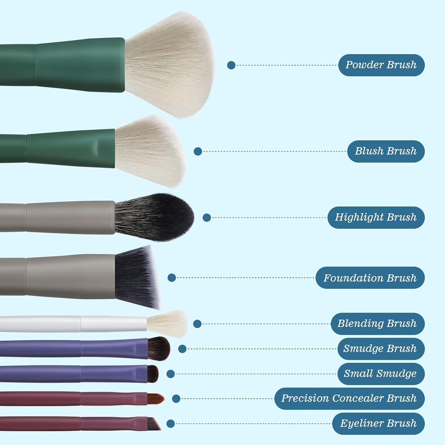 Makeup Brushes, EIGSHOW 5 Color Essential Kabuki Makeup Brush Set with Ultra-soft Synthetic Fibers for Powder Blush Concealers Contouring Highlighting Birthday Gift Set Travel Makeup Brush(Cool Color) - Image 2
