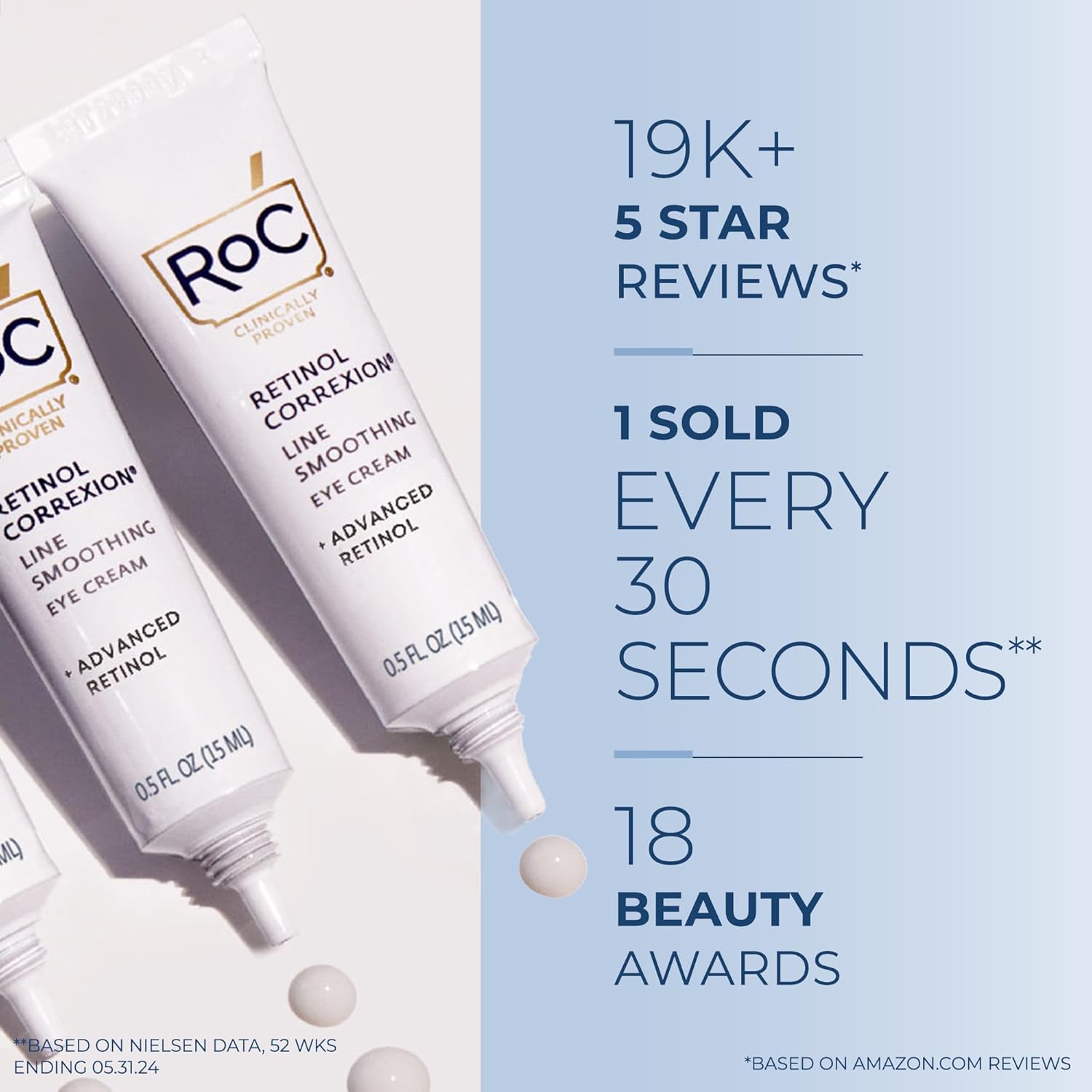 RoC Retinol Under Eye Cream for Dark Circles, Puffiness & Wrinkles, 0.5 oz - Image 5