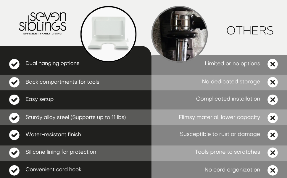 Hair Dryer Holder Qualities