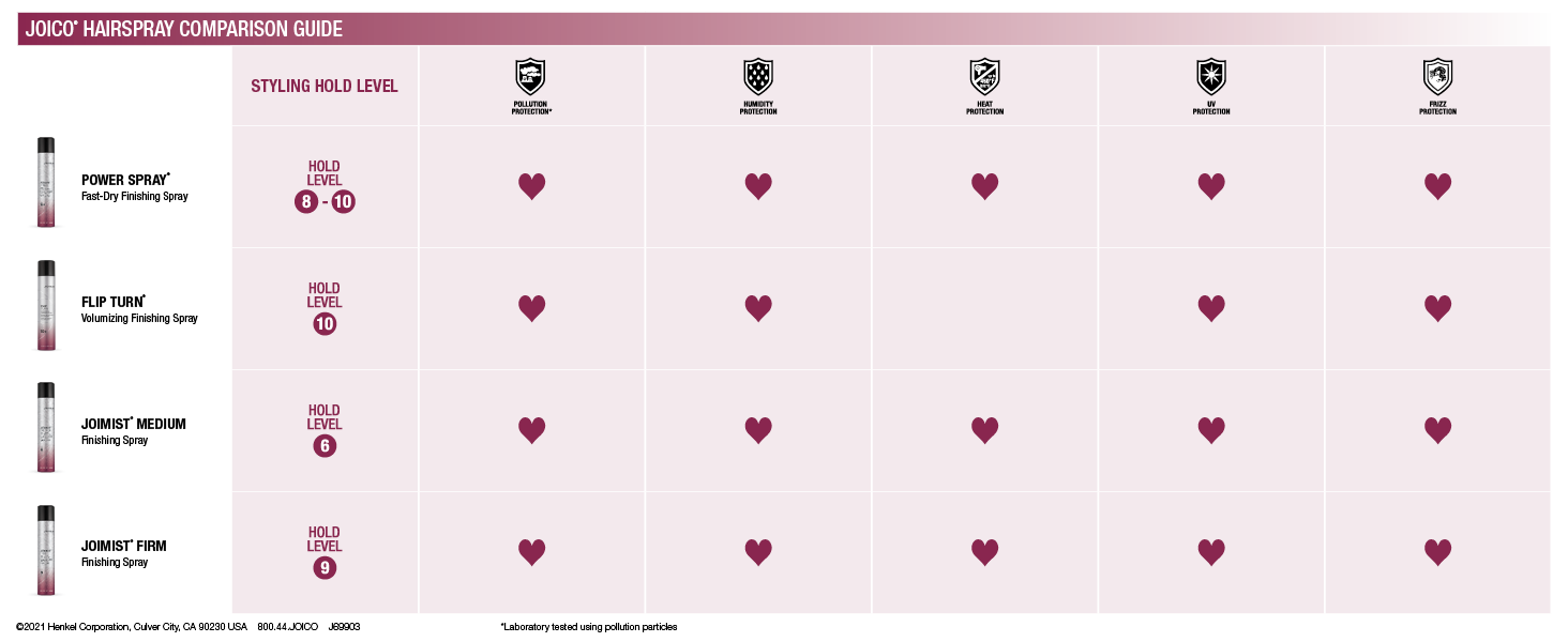 Joico - Hairspray Comparison Guide
