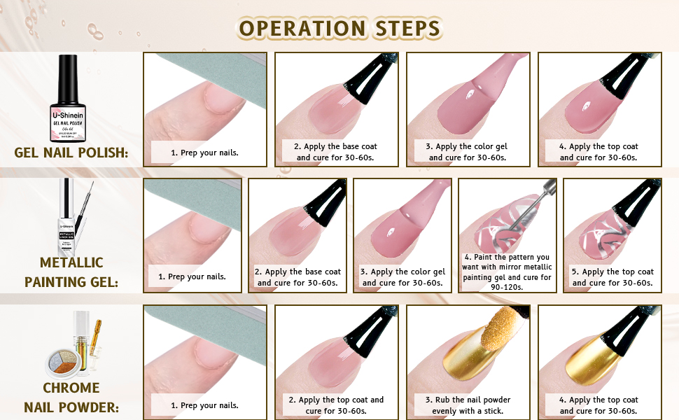 Operation Steps